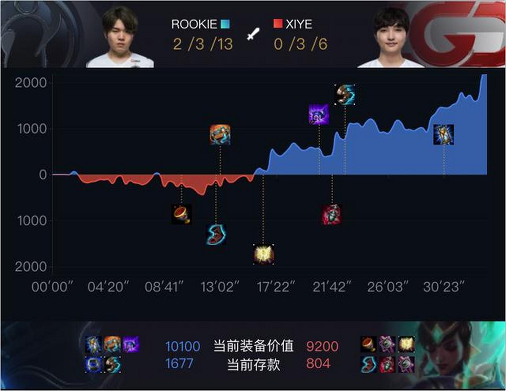 TheShy关键时刻出色防守，瑞士队助力球队获胜！